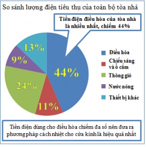 sơn chống nóng nhật bản